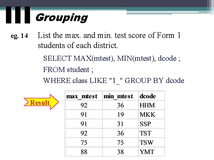 III Grouping eg. 14 List the max. and min. test score of Form 1