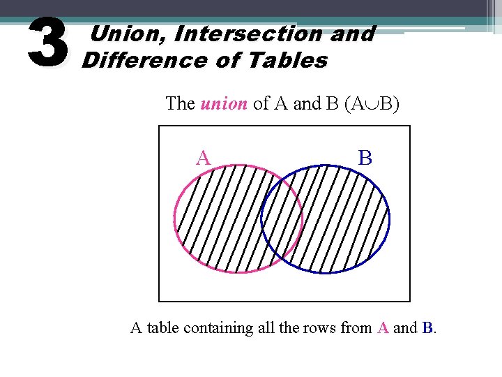 3 Union, Intersection and Difference of Tables The union of A and B (A
