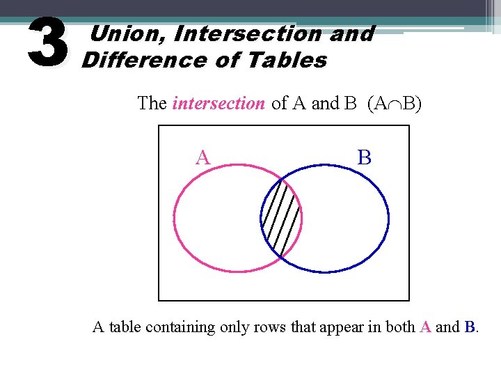3 Union, Intersection and Difference of Tables The intersection of A and B (A