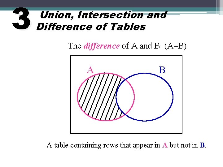 3 Union, Intersection and Difference of Tables The difference of A and B (A–B)