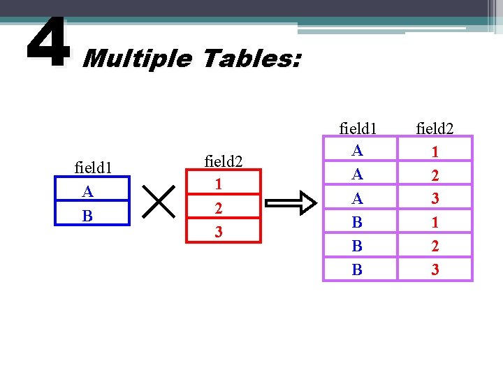 4 Multiple Tables: field 1 A B field 2 1 2 3 field 1