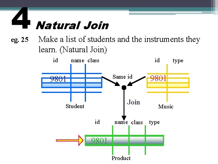 4 eg. 25 Natural Join Make a list of students and the instruments they