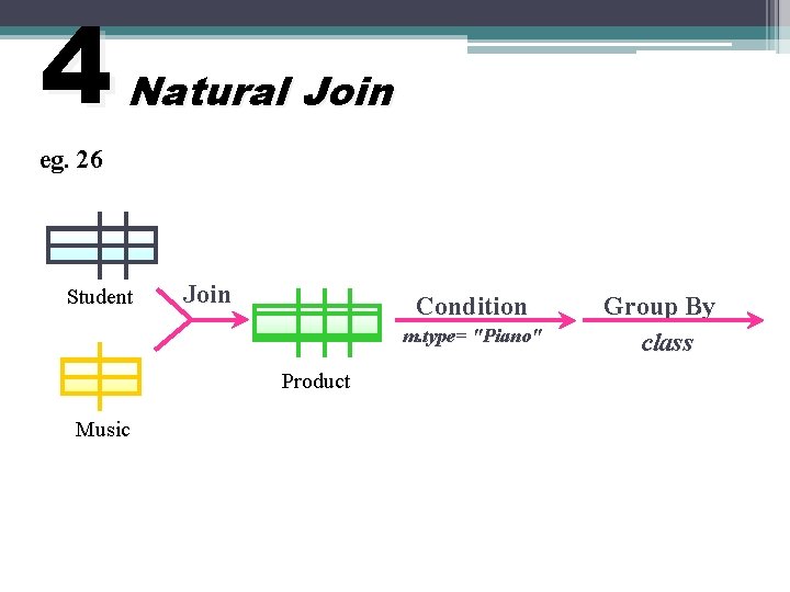 4 Natural Join eg. 26 Student Join Condition m. type= "Piano" Product Music Group