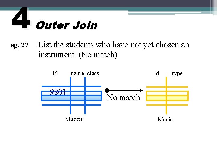 4 eg. 27 Outer Join List the students who have not yet chosen an