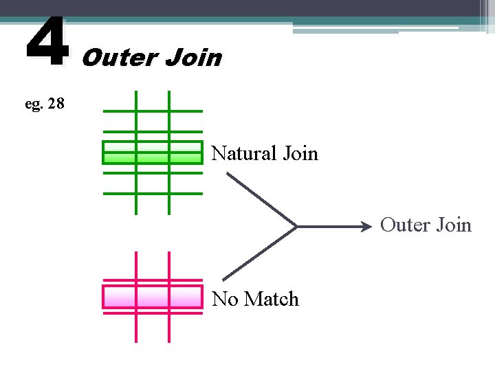 4 Outer Join eg. 28 Natural Join Outer Join No Match 