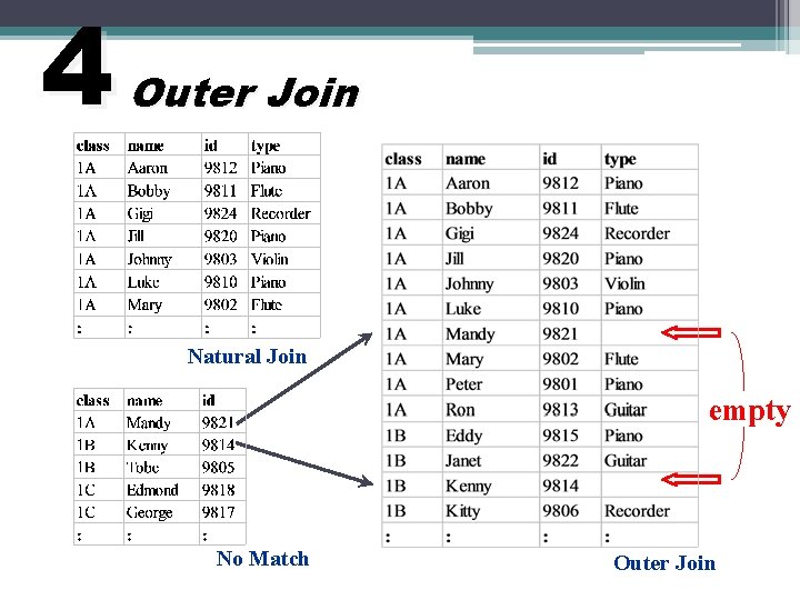 4 Outer Join Natural Join empty No Match Outer Join 