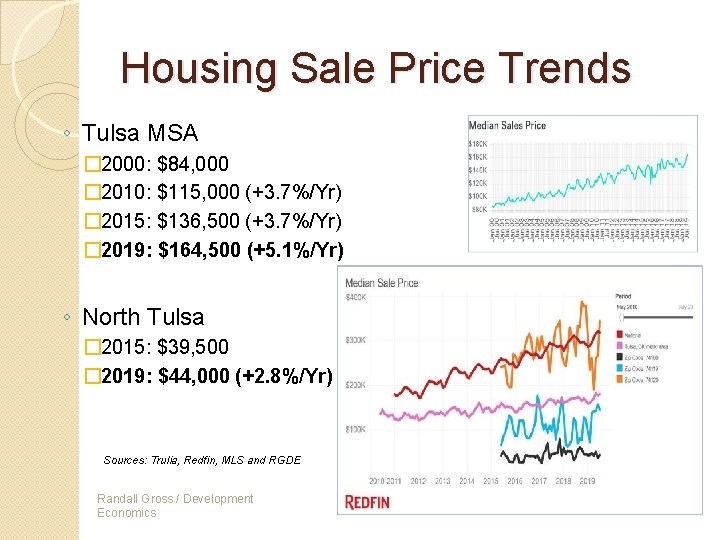 Housing Sale Price Trends ◦ Tulsa MSA � 2000: $84, 000 � 2010: $115,