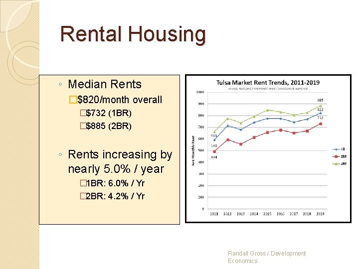 Rental Housing ◦ Median Rents �$820/month overall �$732 (1 BR) �$885 (2 BR) ◦