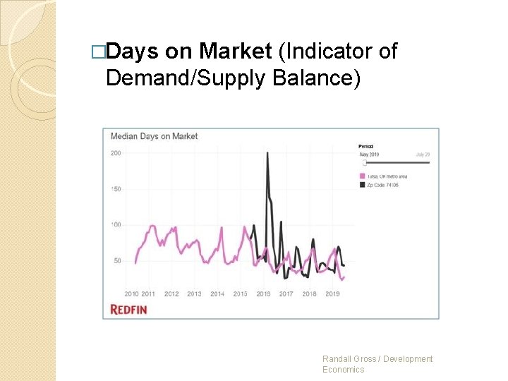 �Days on Market (Indicator of Demand/Supply Balance) Randall Gross / Development Economics 