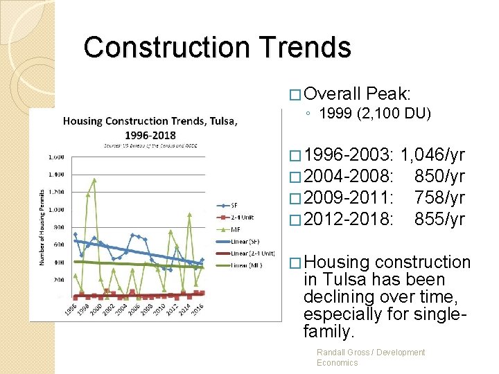 Construction Trends � Overall Peak: ◦ 1999 (2, 100 DU) � 1996 -2003: �
