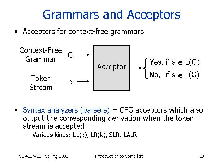 Grammars and Acceptors • Acceptors for context-free grammars Context-Free G Grammar Token Stream Acceptor