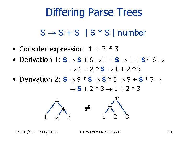 Differing Parse Trees S S + S | S * S | number •