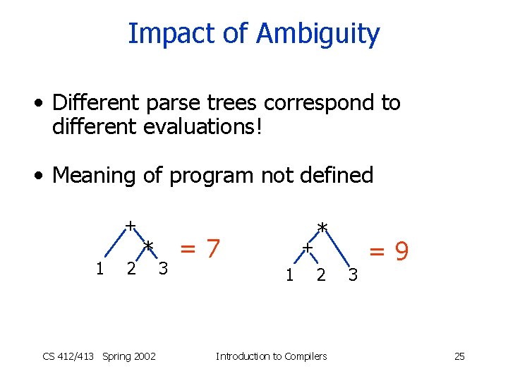 Impact of Ambiguity • Different parse trees correspond to different evaluations! • Meaning of