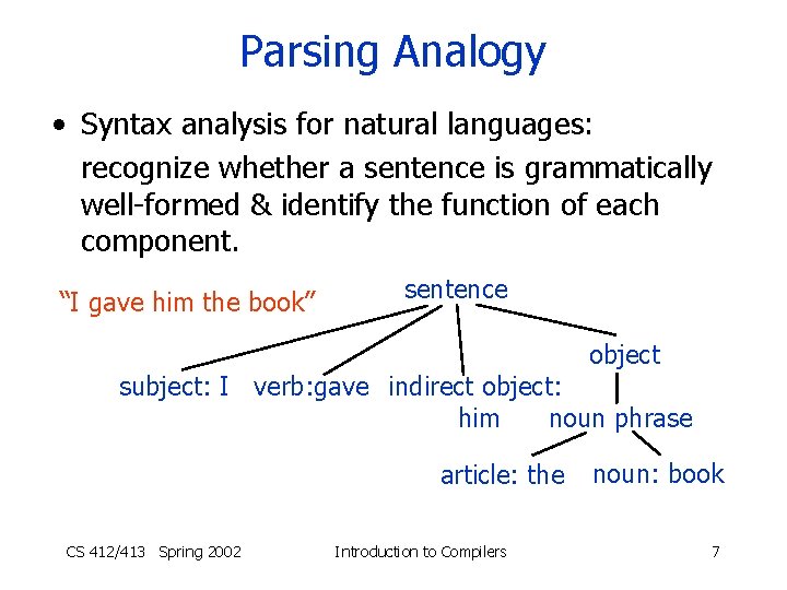 Parsing Analogy • Syntax analysis for natural languages: recognize whether a sentence is grammatically