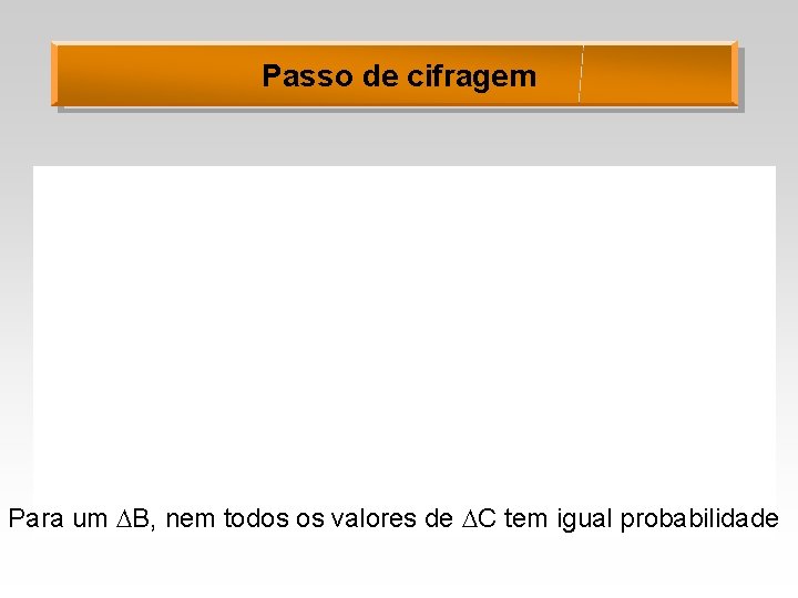 Passo de cifragem Para um B, nem todos os valores de C tem igual