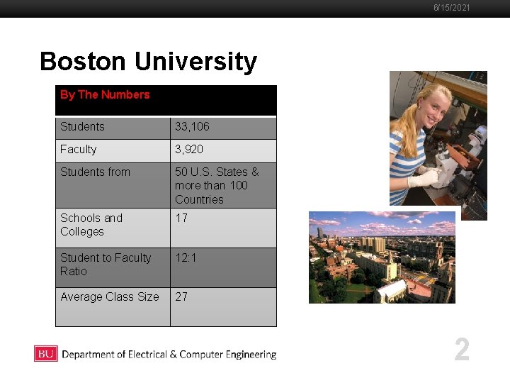 6/15/2021 Boston University Boston Slideshow Title Goes Here By. University The Numbers Students 33,