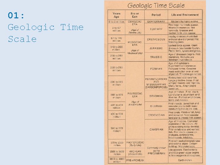 01: Geologic Time Scale 