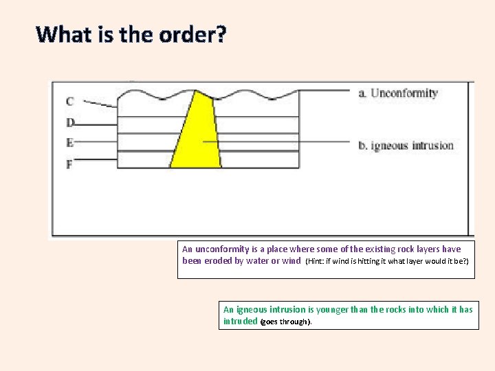 What is the order? An unconformity is a place where some of the existing