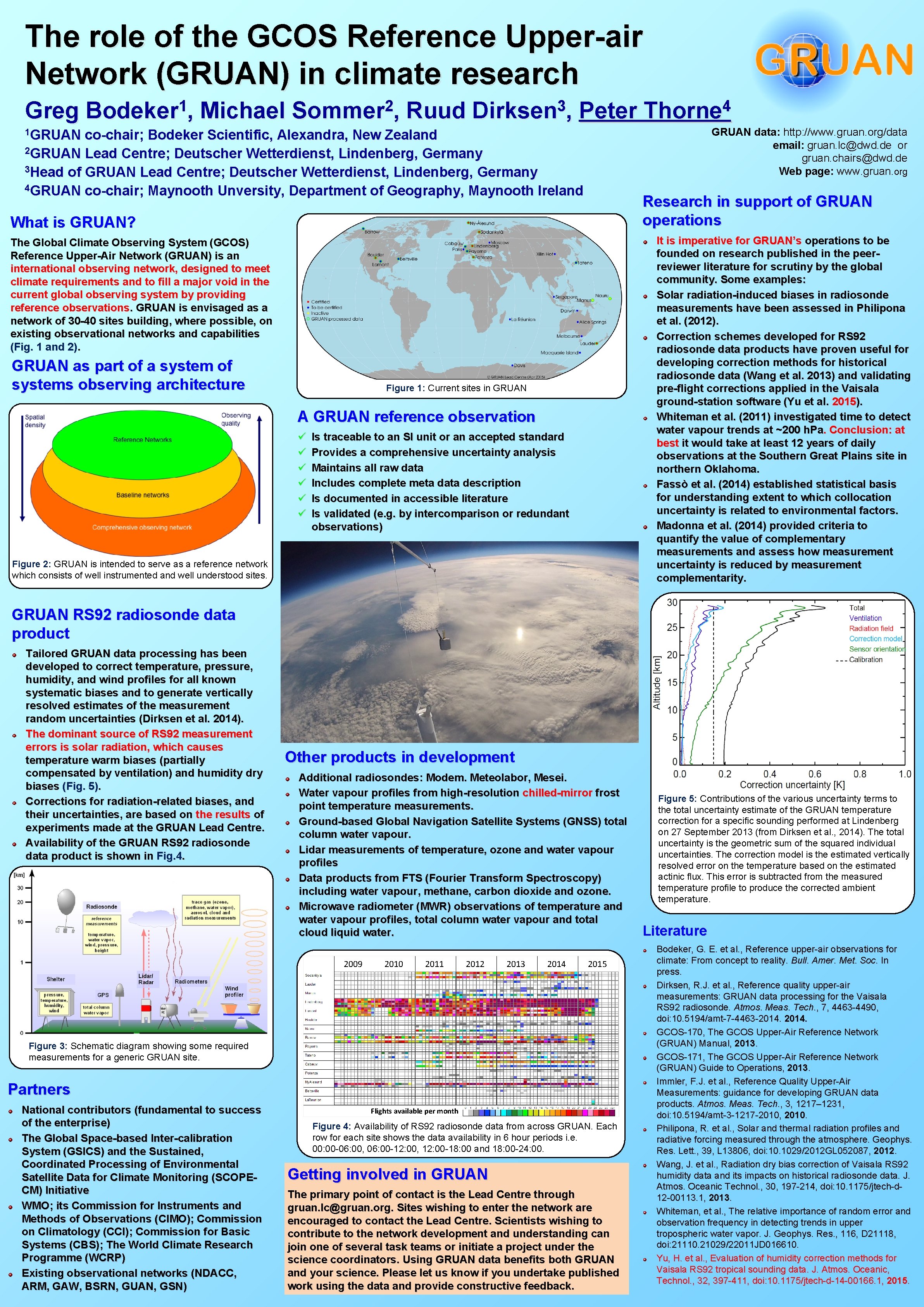 The role of the GCOS Reference Upper-air Network (GRUAN) in climate research Greg 1 The role of the GCOS Reference Upper-air Network (GRUAN) in climate research Greg 1