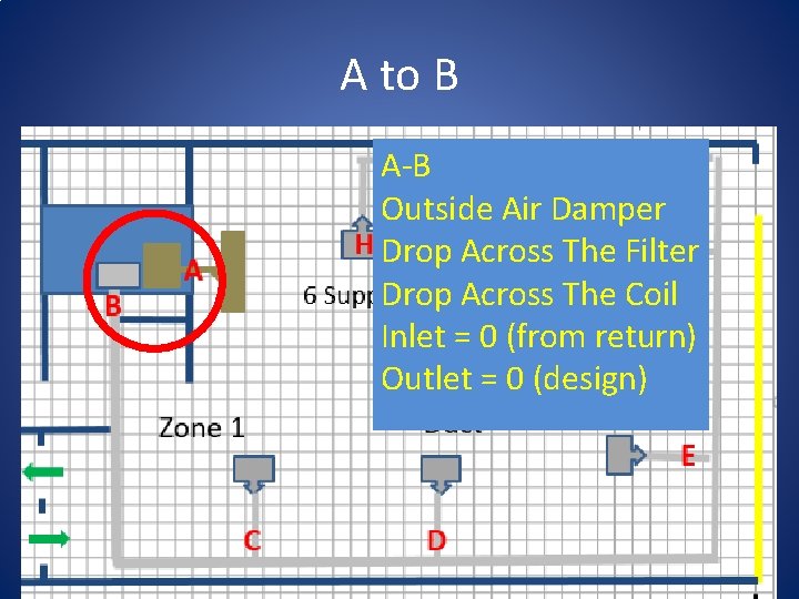 A to B A-B Outside Air Damper Drop Across The Filter Drop Across The