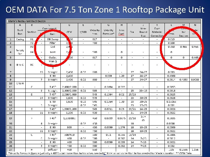 OEM DATA For 7. 5 Ton Zone 1 Rooftop Package Unit 