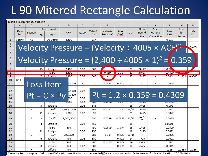 L 90 Mitered Rectangle Calculation Velocity Pressure = (Velocity ÷ 4005 × ACF)2 Velocity
