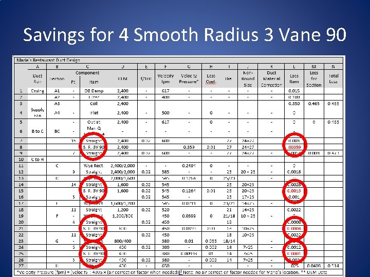 Savings for 4 Smooth Radius 3 Vane 90 