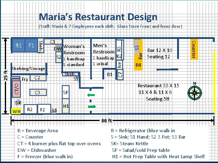 Maria’s Restaurant Design Shelving/Storage Fry CT/O 25 ft. 1 standard S 1 WH B