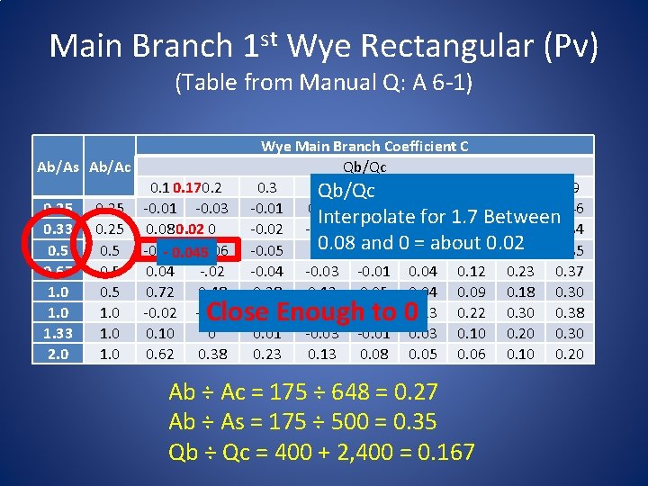 Main Branch 1 st Wye Rectangular (Pv) (Table from Manual Q: A 6 -1)