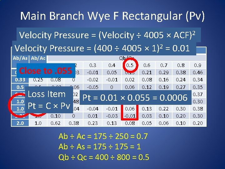 Main Branch Wye F Rectangular (Pv) Velocity Pressure = (Velocity ÷ 4005 × ACF)2