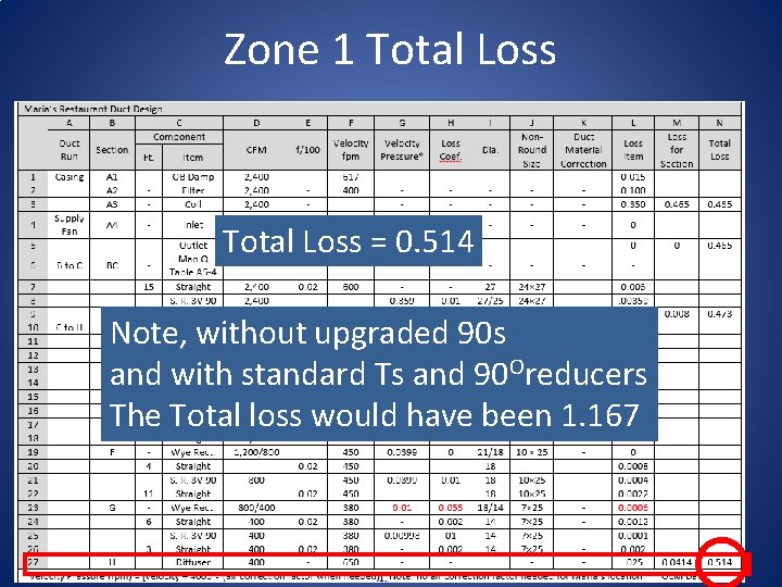 Zone 1 Total Loss = 0. 514 Note, without upgraded 90 s and with