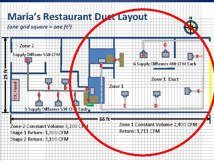 Maria’s Restaurant Duct Layout (one grid square = one ft 2) G Zone 2