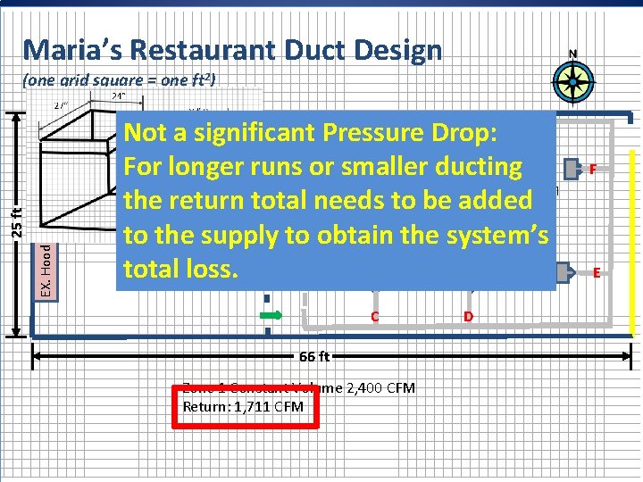 Maria’s Restaurant Duct Design (one grid square = one ft 2) EX. Hood 25