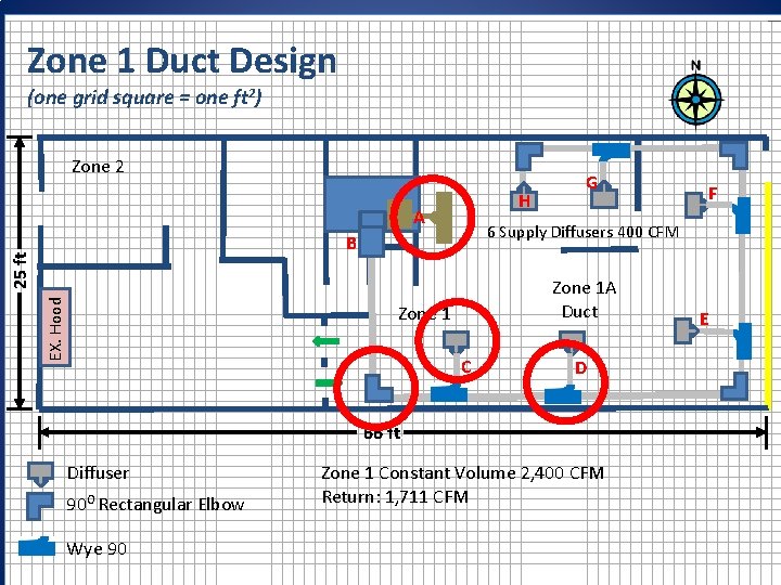 Zone 1 Duct Design (one grid square = one ft 2) Zone 2 H