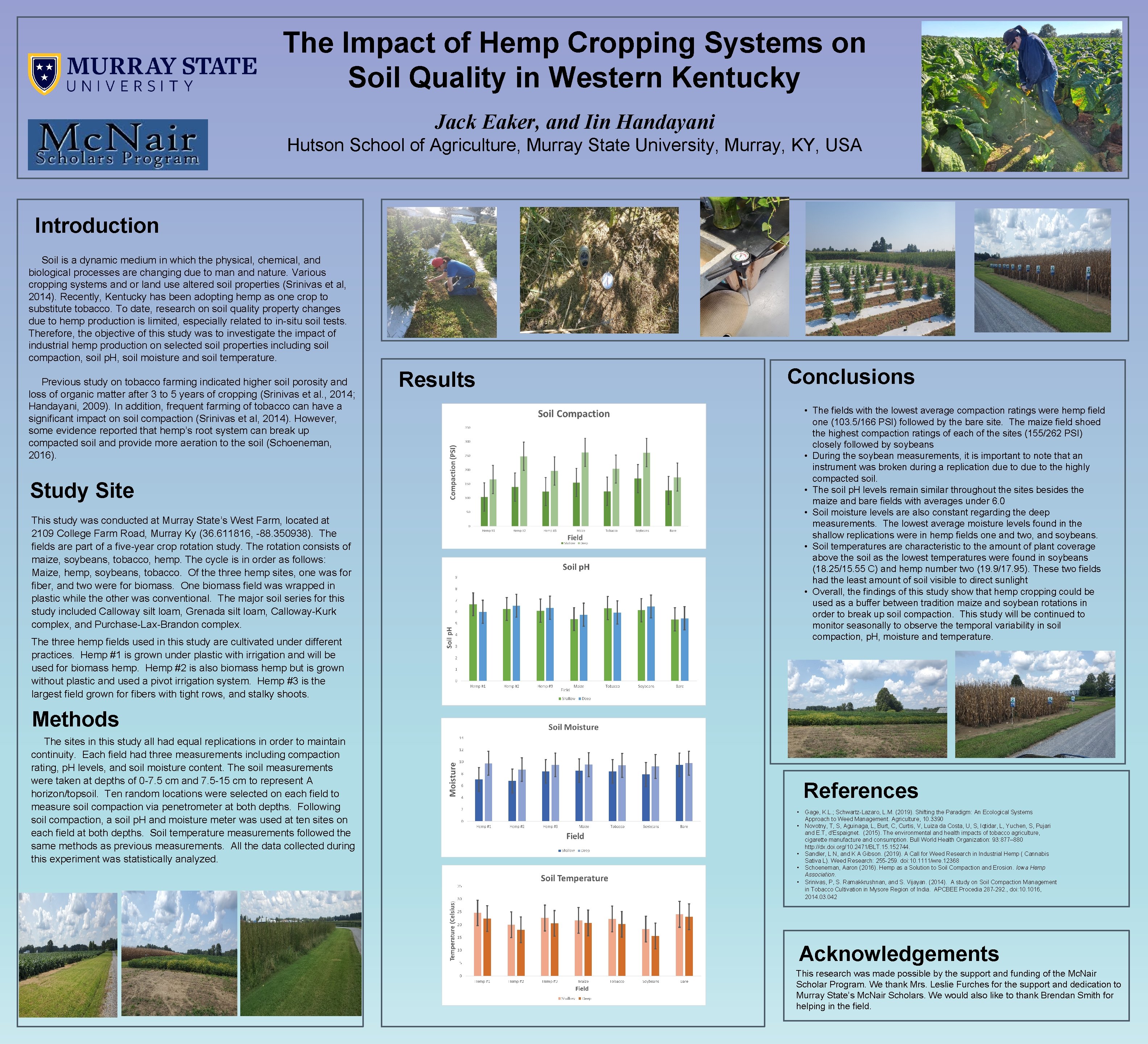 The Impact of Hemp Cropping Systems on Soil