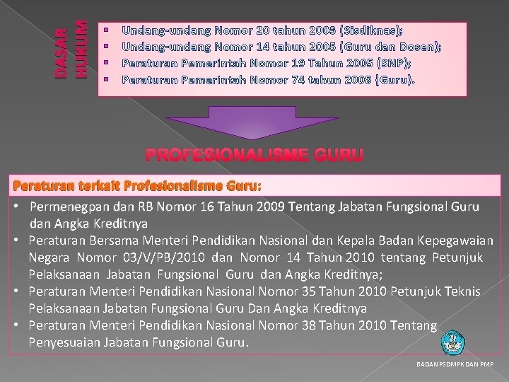 DASAR HUKUM § § Undang-undang Nomor 20 tahun 2003 (Sisdiknas); Undang-undang Nomor 14 tahun