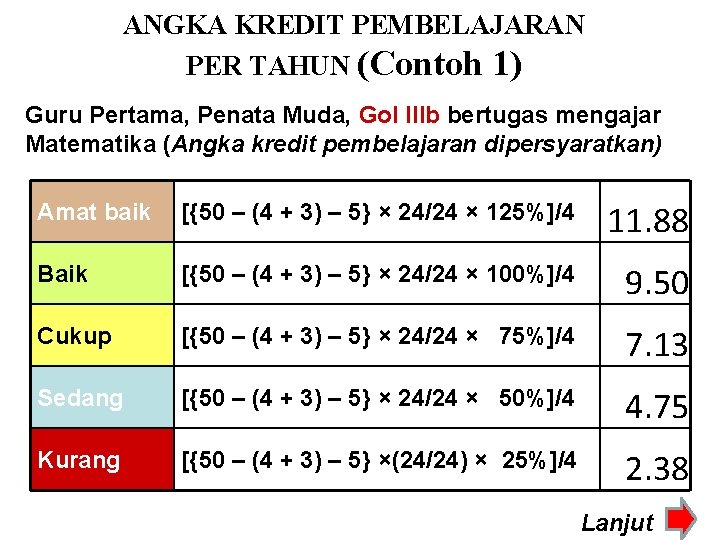 ANGKA KREDIT PEMBELAJARAN PER TAHUN (Contoh 1) Guru Pertama, Penata Muda, Gol IIIb bertugas