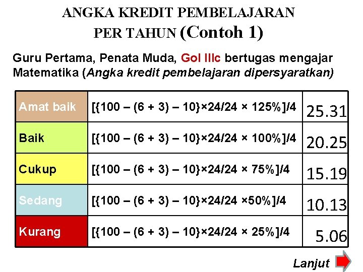 ANGKA KREDIT PEMBELAJARAN PER TAHUN (Contoh 1) Guru Pertama, Penata Muda, Gol IIIc bertugas