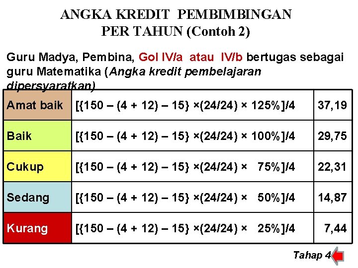 ANGKA KREDIT PEMBIMBINGAN PER TAHUN (Contoh 2) Guru Madya, Pembina, Gol IV/a atau IV/b