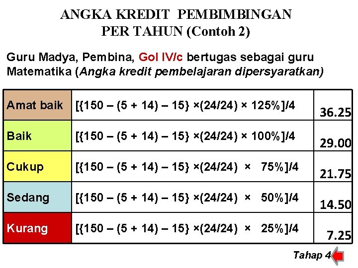 ANGKA KREDIT PEMBIMBINGAN PER TAHUN (Contoh 2) Guru Madya, Pembina, Gol IV/c bertugas sebagai