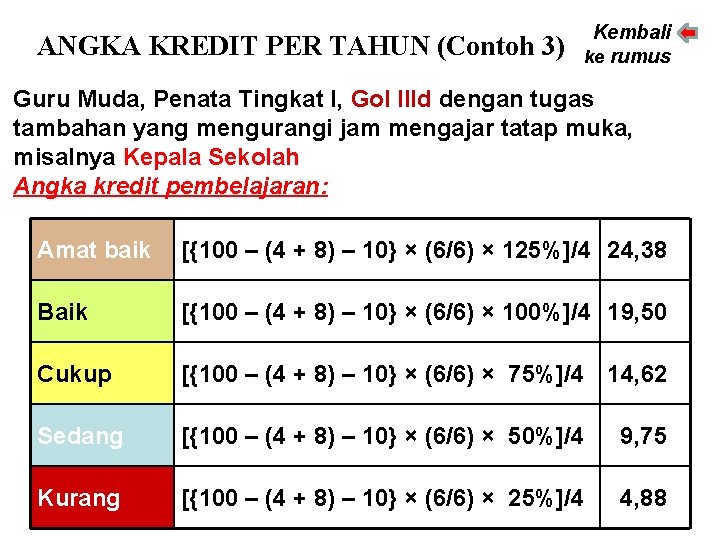 ANGKA KREDIT PER TAHUN (Contoh 3) Kembali ke rumus Guru Muda, Penata Tingkat I,