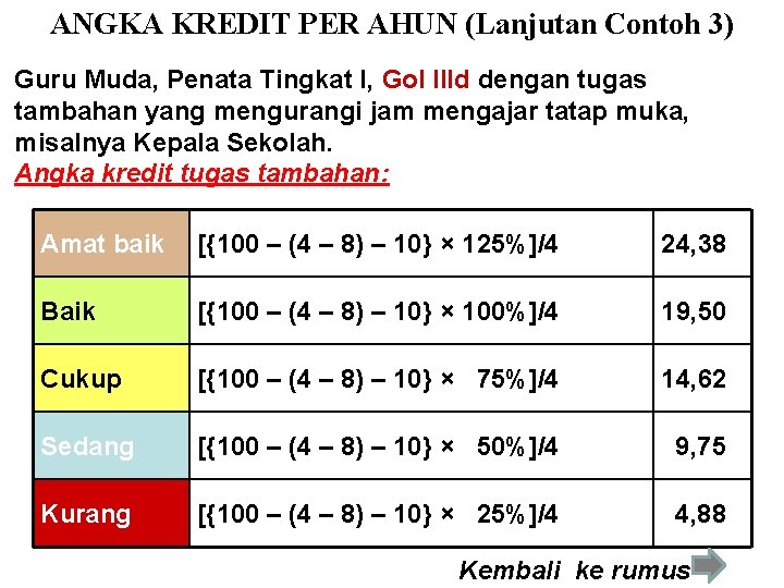 ANGKA KREDIT PER AHUN (Lanjutan Contoh 3) Guru Muda, Penata Tingkat I, Gol IIId