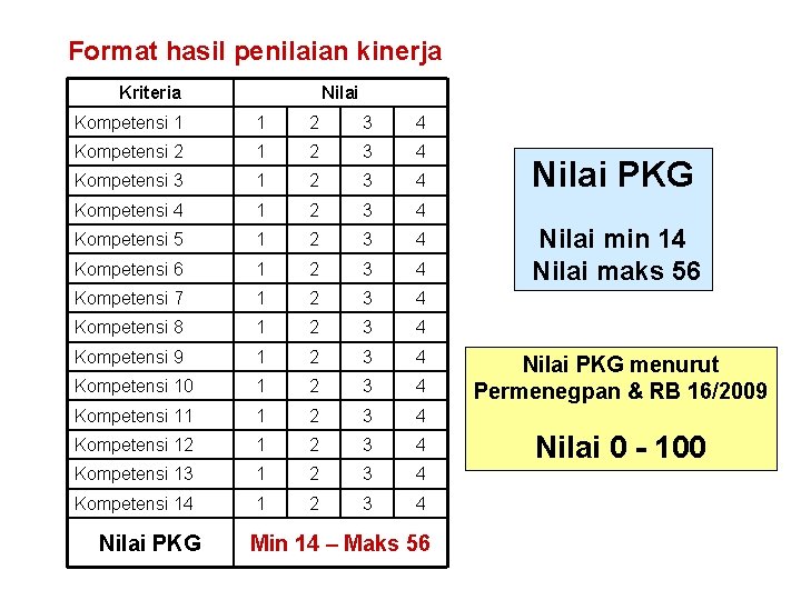 Format hasil penilaian kinerja Kriteria Nilai Kompetensi 1 1 2 3 4 Kompetensi 2