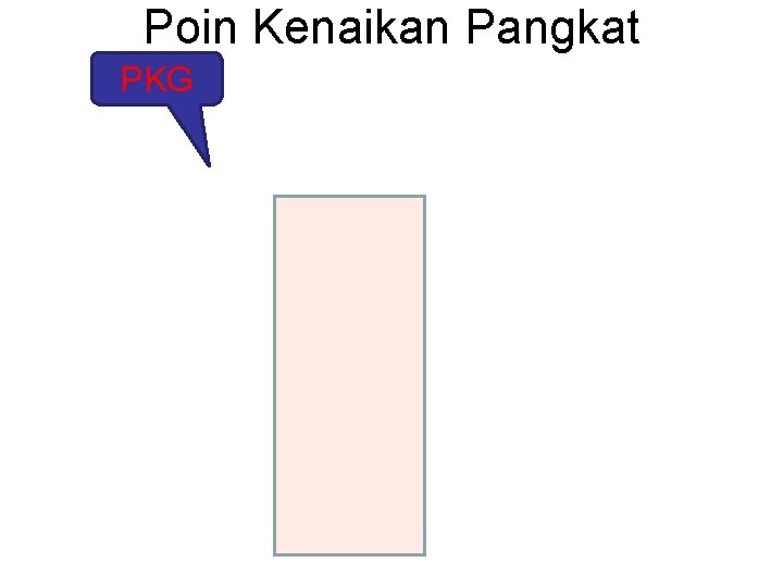 Poin Kenaikan Pangkat PKG 