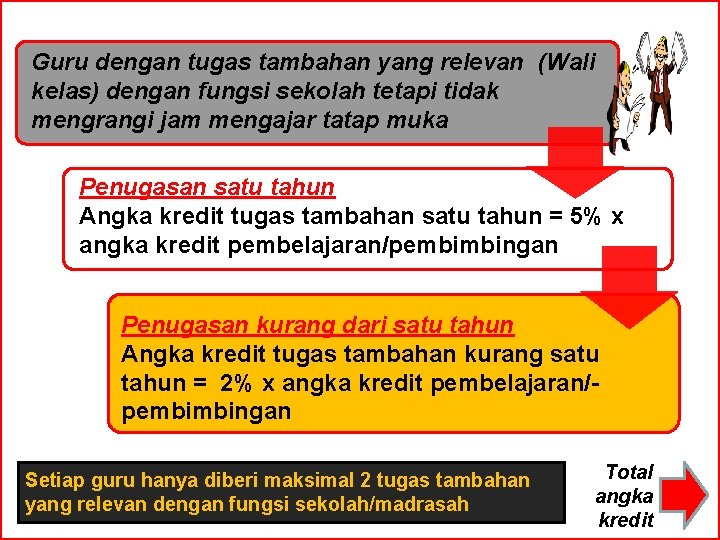 Guru dengan tugas tambahan yang relevan (Wali kelas) dengan fungsi sekolah tetapi tidak mengrangi