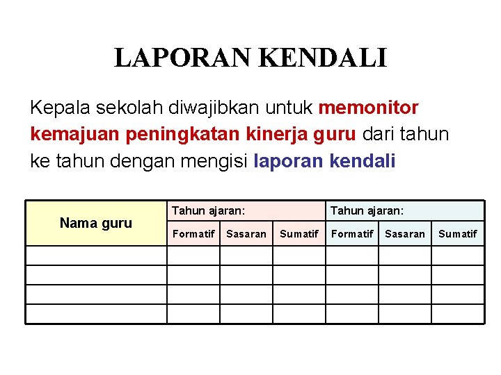 LAPORAN KENDALI Kepala sekolah diwajibkan untuk memonitor kemajuan peningkatan kinerja guru dari tahun ke