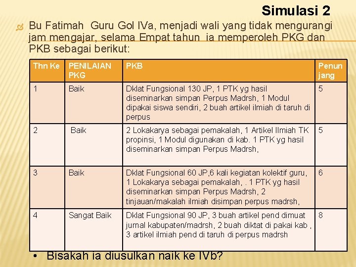 Simulasi 2 Bu Fatimah Guru Gol IVa, menjadi wali yang tidak mengurangi jam mengajar,