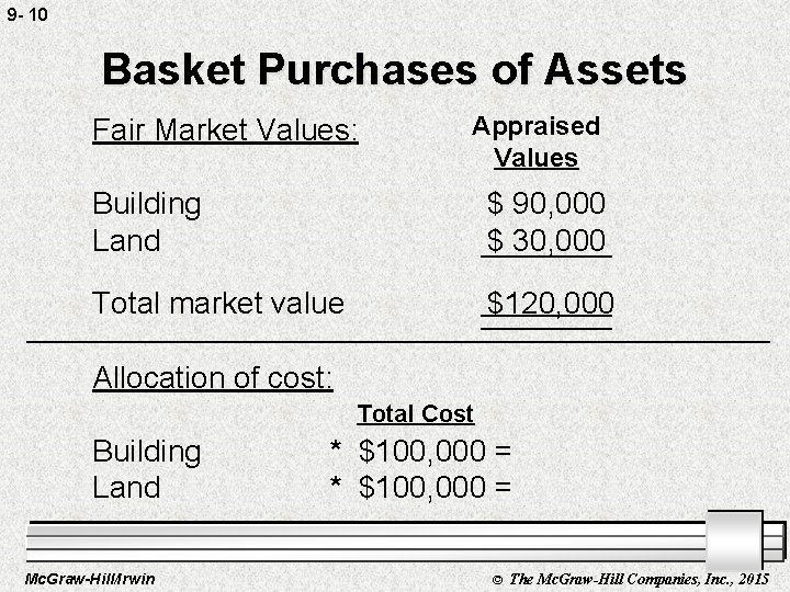 9 - 10 Basket Purchases of Assets Fair Market Values: Appraised Values Building Land