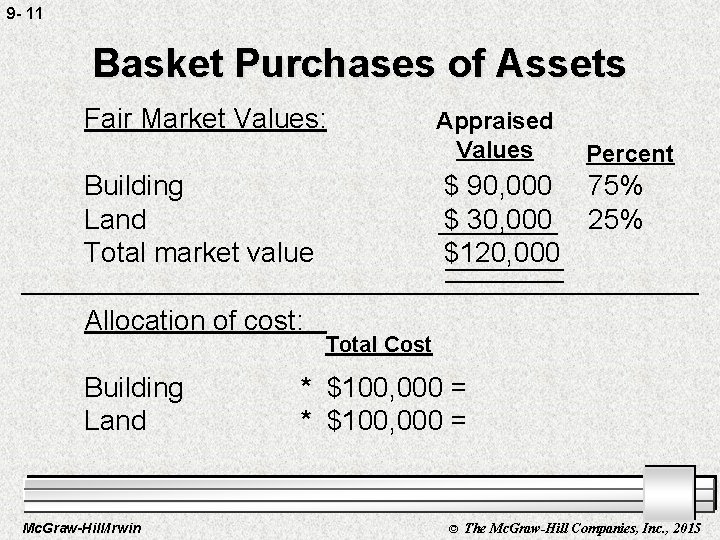 9 - 11 Basket Purchases of Assets Fair Market Values: Building Land Total market