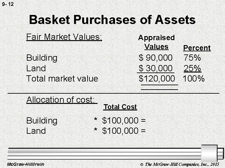 9 - 12 Basket Purchases of Assets Fair Market Values: Appraised Values Building Land